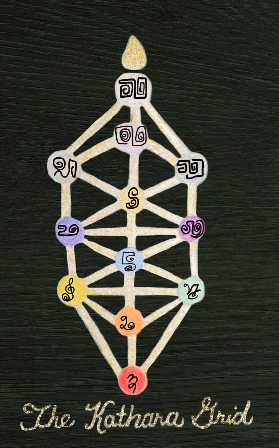 Kathara Grid A colored pencil drawing of the twelve dimension Kathara Grid, spheres colored appropriately, connected with paths of white gold crystalline light, with a drop of honey colored crystalline light coming from the crown seal above.